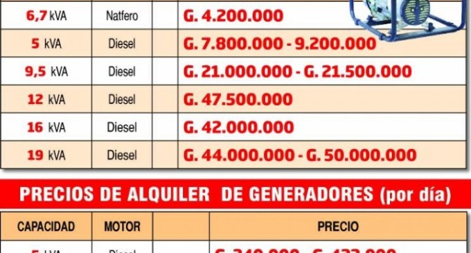 Los generadores eléctricos para el hogar cuestan desde G. 4.200.000