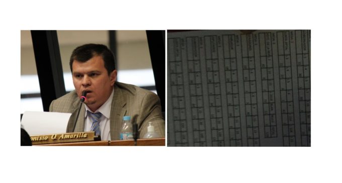 Denuncian fraude “asqueroso, lamentable y vergonzoso” en internas del PLRA