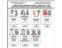 Los números antes de las elecciones coloradas en Ciudad del Este
