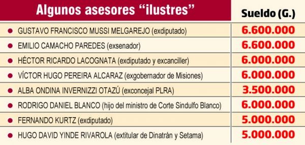 Ex diputado aclara, “Nunca fui asesor de la Cámara”