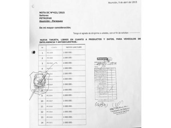 Petropar dio curso a las peticiones de tarjetas a pesar de las firmas no coincidían