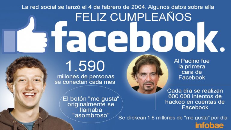 Facebook festeja 12 años con el “Día de los amigos”