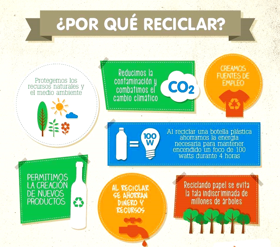 Estrategias para proteger el ambiente a través del reciclaje - La Unión