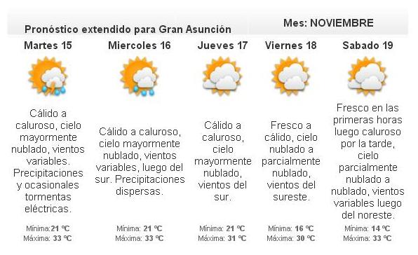 Lunes caluroso, húmedo e inestable