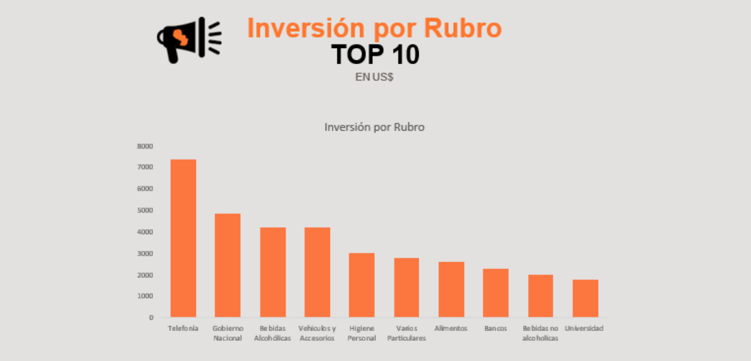 Inversión publicitaria en radio asciende a US$ 25 mil millones