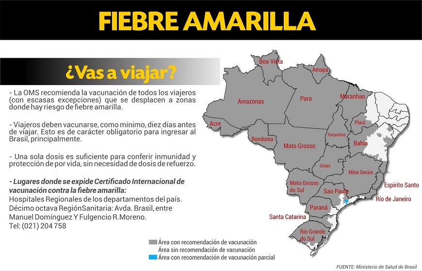 Fiebre Amarilla: vacunación para personas que viajan a Brasil