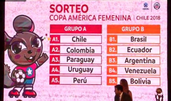 La Albirroja femenina está en el Grupo A de la Copa América