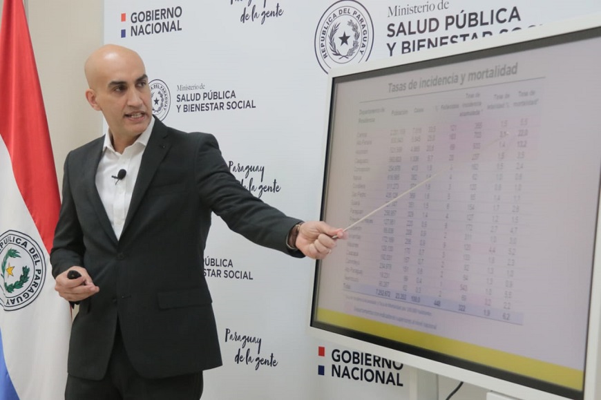 Concepción y Caaguazú se incluirán en Cuarentena Social por suba de contagios
