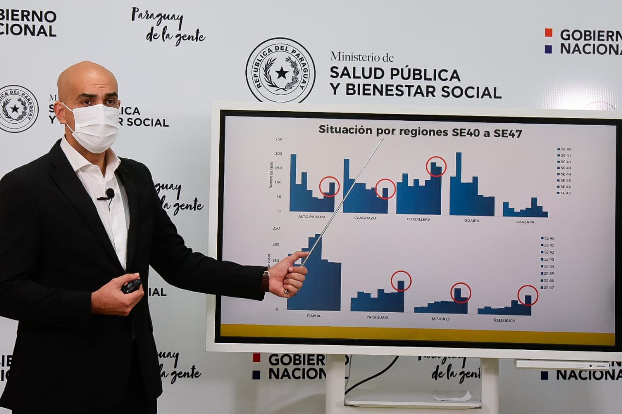 Mayoría de los departamentos del país registra alza de contagios de coronavirus