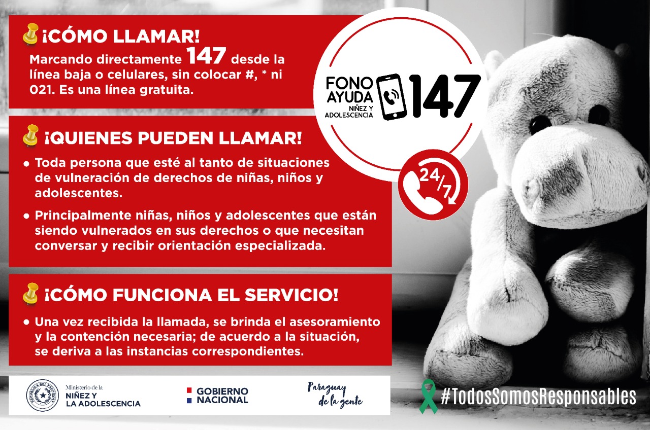 En marzo, el 147 Fono Ayuda registró 917 reportes de diversas vulneraciones de derechos de niñas, niños o adolescentes