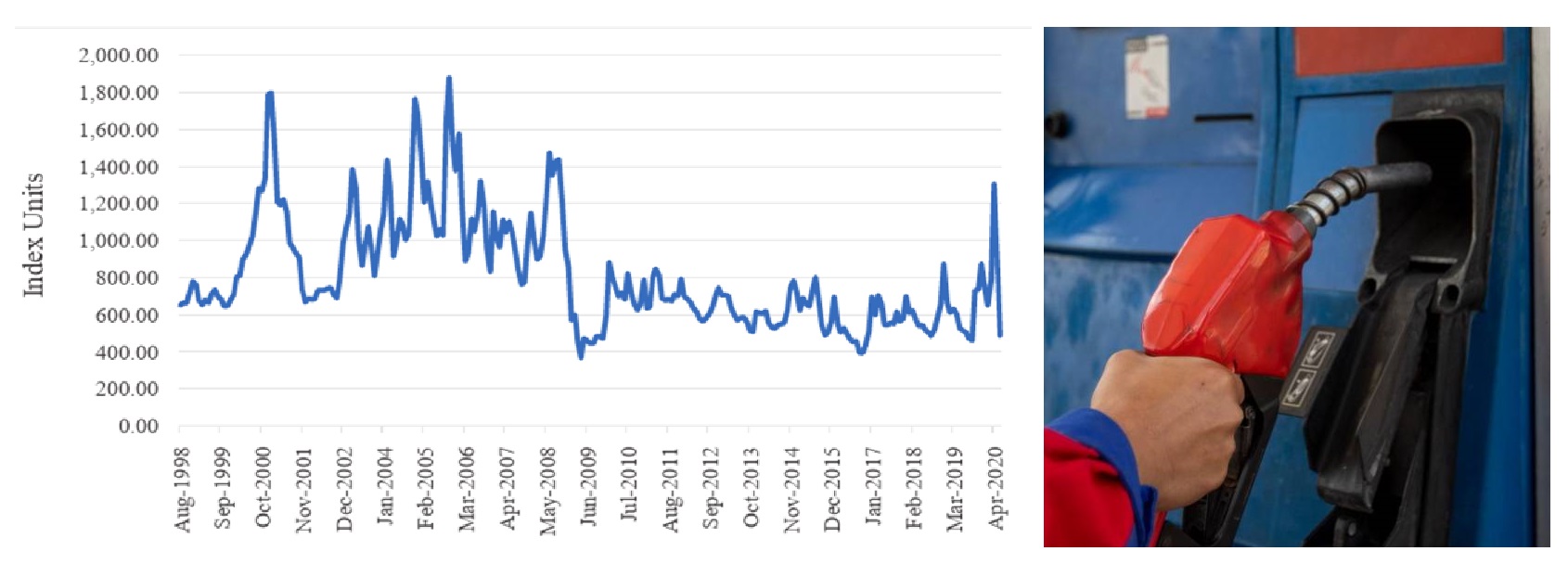 “Platts Oilgram”, la plataforma clave para saber el precio real del combustible terminado