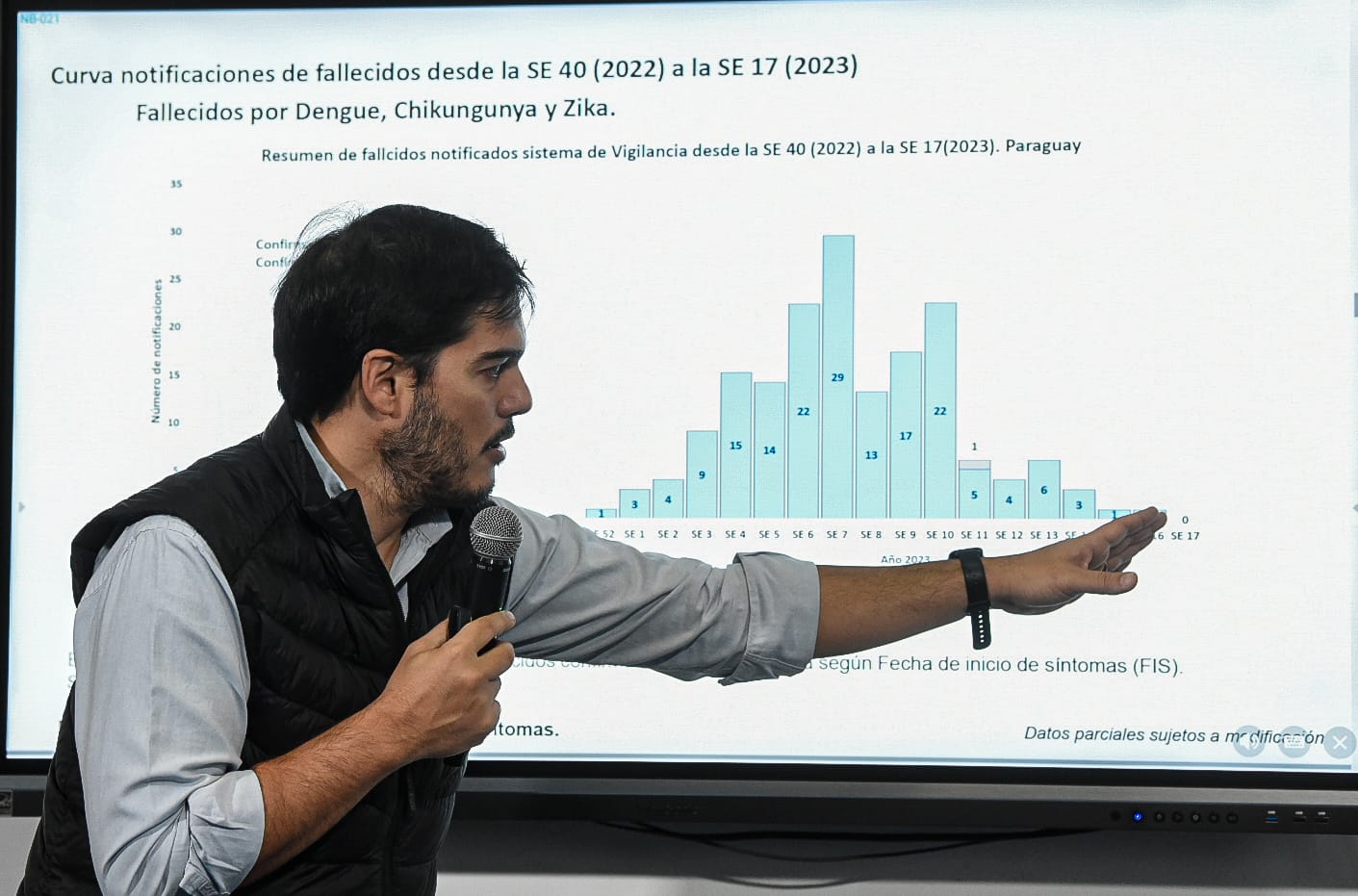 Los casos de dengue y chikunguña registran un descenso vertiginoso en Asunción y Central